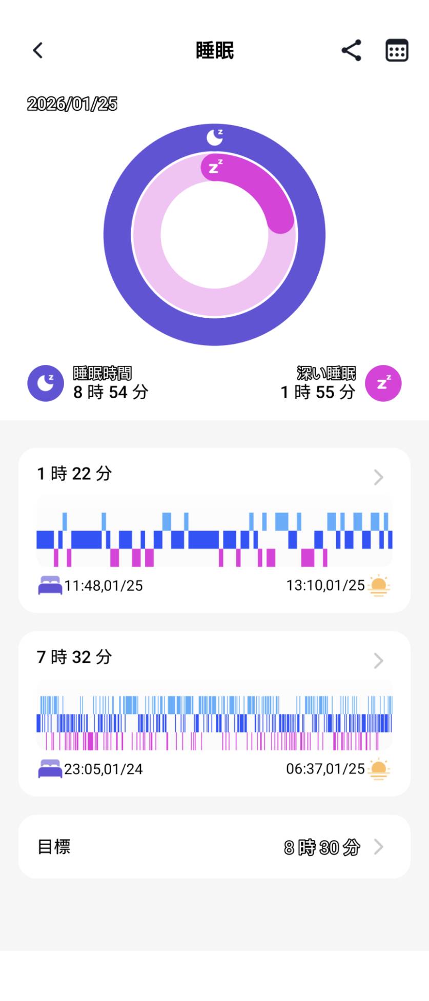 2026年1月25日の睡眠記録。夜間の睡眠7時間32分と日中の睡眠1時間22分が表示されている画面
